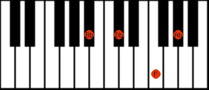 Bbm7 piano hotsell