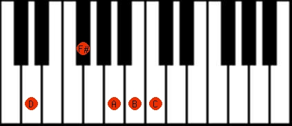 Ré 13ª