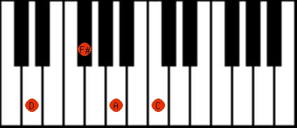 Ré 7ª dominante