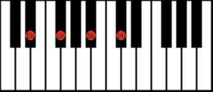 Ebm7 piano clearance