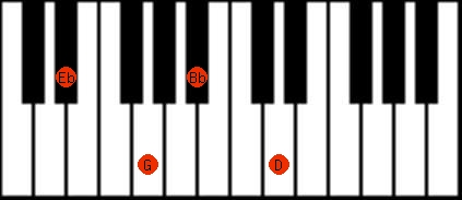 Ebmaj7 piano online