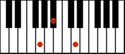 cueva nudo Respectivamente Visualizar acorde: Sol menor (Gm) para piano.
