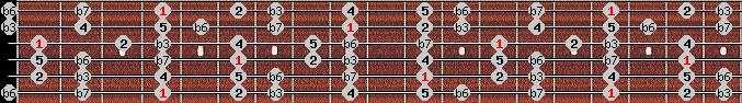 aeolian scale on key Ab for Guitar