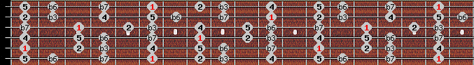 aeolian scale on key A# for Guitar