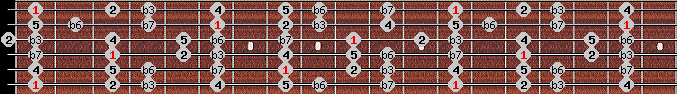 aeolian scale on key F for Guitar