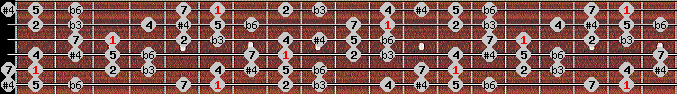 Algerian scale on key Bb for Guitar