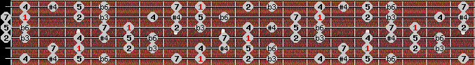 Algerian scale on key C for Guitar