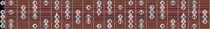 Algerian scale on key D for Guitar