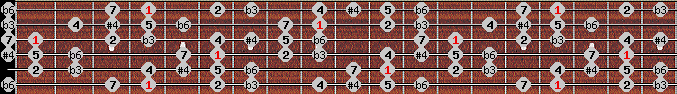 Algerian scale on key G# for Guitar