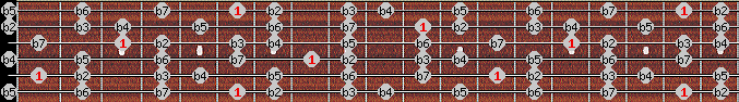 Altered scale on key Bb for Guitar