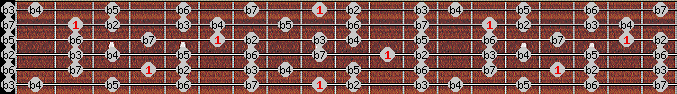Altered scale on key C# for Guitar