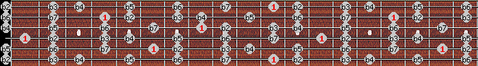 Altered scale on key D# for Guitar