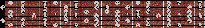 Altered scale on key F for Guitar