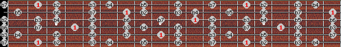 Altered scale on key F# for Guitar