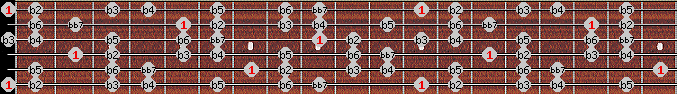 Altered bb7 scale on key E for Guitar