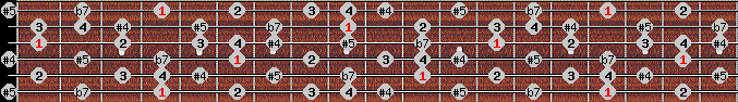 arabian scale on key Ab for Guitar