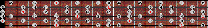 arabian scale on key A for Guitar