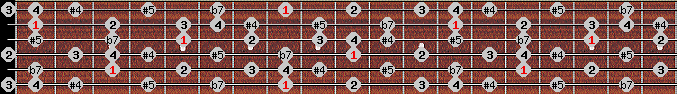 arabian scale on key C for Guitar