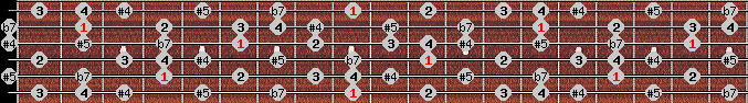 arabian scale on key Db for Guitar