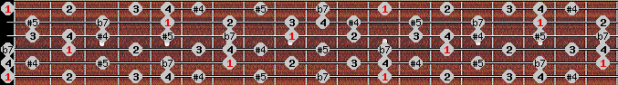 arabian scale on key E for Guitar