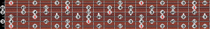 arabian scale on key F for Guitar