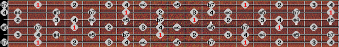 arabian scale on key Gb for Guitar