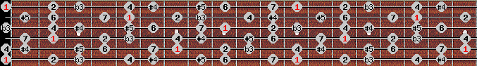 Arabian (a) scale on key E for Guitar