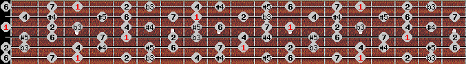 Arabian (a) scale on key G for Guitar
