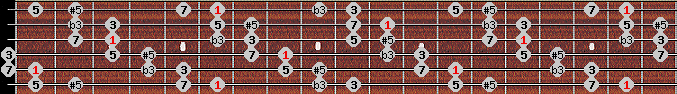 augmented scale on key Bb for Guitar