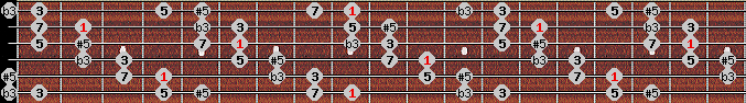 augmented scale on key C# for Guitar