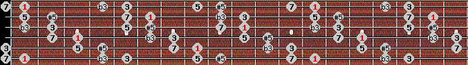 augmented scale on key F for Guitar