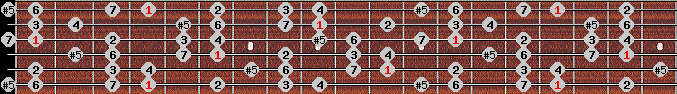 augmented ionian scale on key Ab for Guitar
