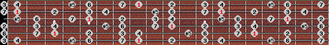 augmented ionian scale on key C for Guitar