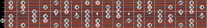 augmented ionian scale on key C# for Guitar