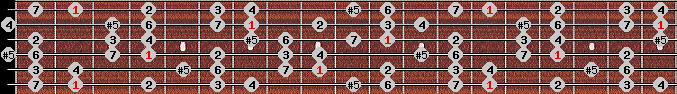 augmented ionian scale on key Gb for Guitar