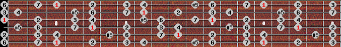 augmented ionian scale on key G for Guitar