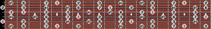 augmented lydian scale on key A for Guitar