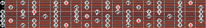 augmented lydian scale on key Bb for Guitar