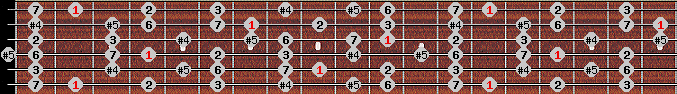 augmented lydian scale on key Gb for Guitar