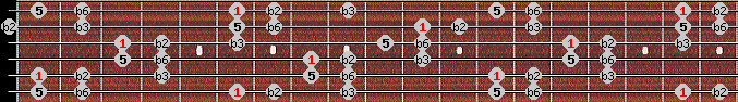 Balinese scale on key Bb for Guitar