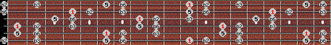 Balinese scale on key D# for Guitar