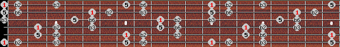 Balinese scale on key E for Guitar