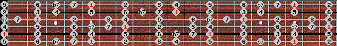 bebop dominant scale on key A for Guitar