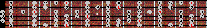bebop dominant scale on key A# for Guitar