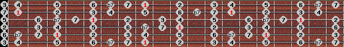 bebop dominant scale on key C for Guitar