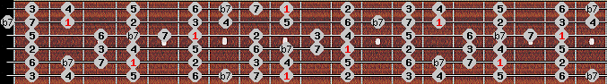 bebop dominant scale on key Db for Guitar