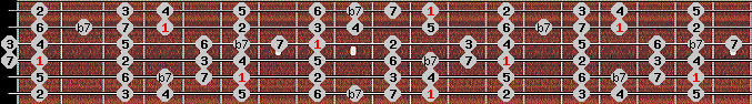 bebop dominant scale on key Eb for Guitar