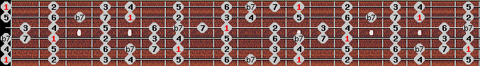 bebop dominant scale on key E for Guitar
