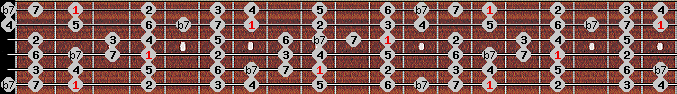 bebop dominant scale on key Gb for Guitar