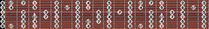 bebop dominant scale on key G for Guitar